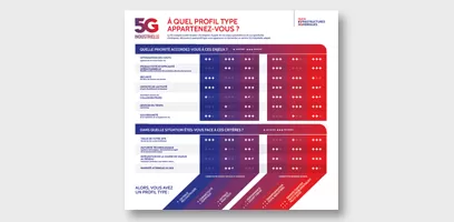 Infographie 5G Industrielle - À Quel Profil Type Appartenez-Vous ?