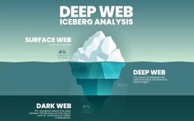 Le Deep Web : L'univers caché au-delà des moteurs de recherche