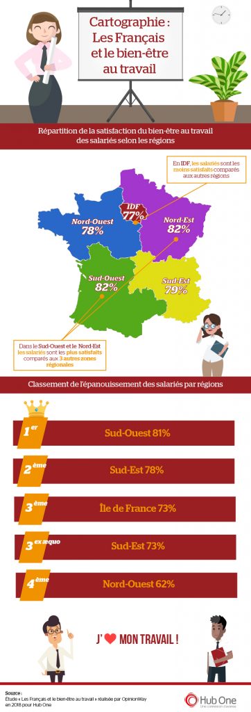 Cartographie: Les Français et le bien-être au travail