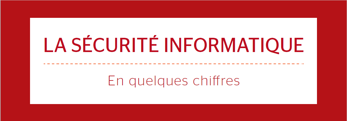 La sécurité informatique en quelques chiffres