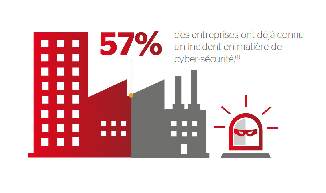 La sécurité informatique en quelques chiffres