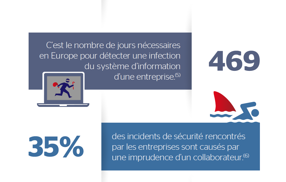 La sécurité informatique en quelques chiffres