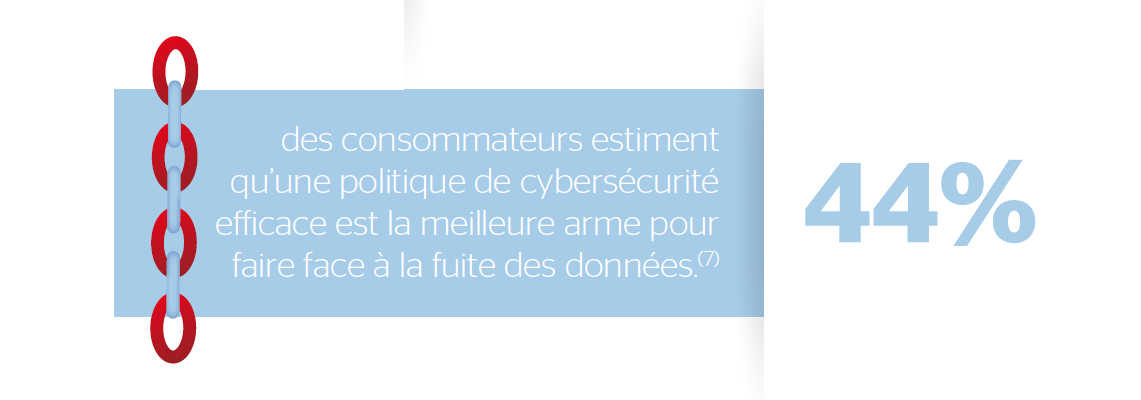 La sécurité informatique en quelques chiffres