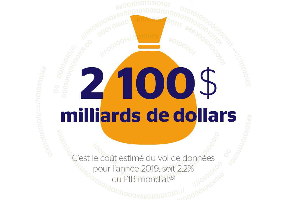 La sécurité informatique en quelques chiffres