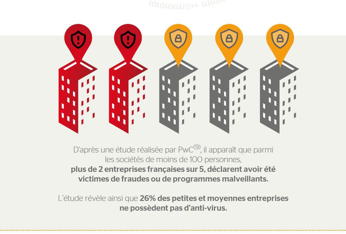 La sécurité informatique en quelques chiffres