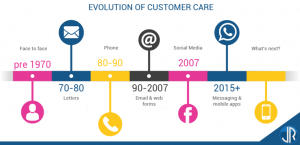 La relation client : le choix du canal de communication, une histoire de pays ? d’âge ? ou d’urgence ?