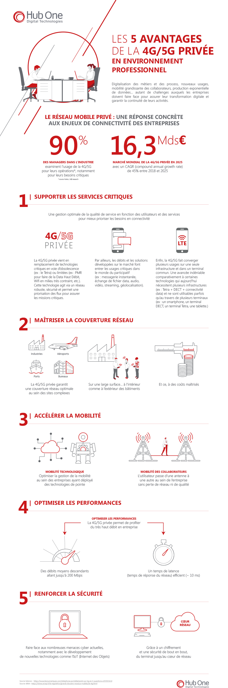 Chiffres sur les avantages de la 4G et la 5G privée en environnement professionel