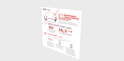 Les 5 avantages de la 4G/5G privée en environnement professionnel