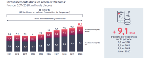 Financement des réseaux – Quelle contribution demander aux géants du web ?