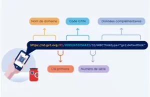 Quelle innovation pour remplacer le code à barre ?