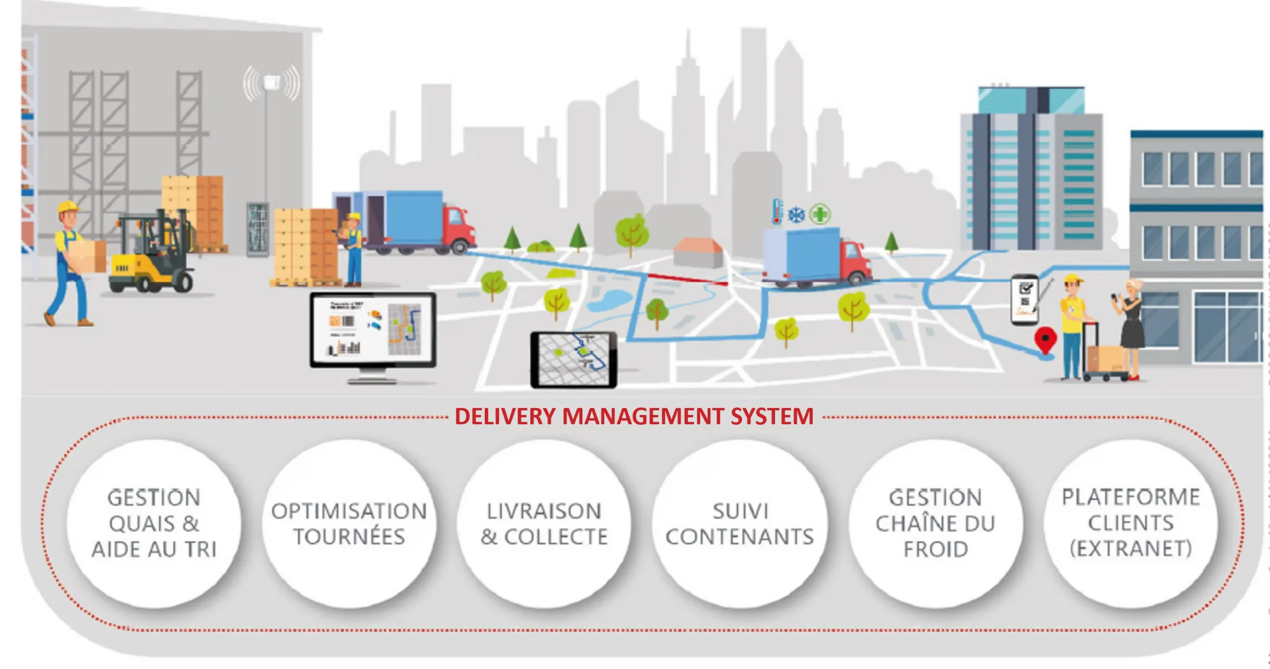 Logiciel livraison premier ou dernier kilomètre (DMS - Delivery Management System)