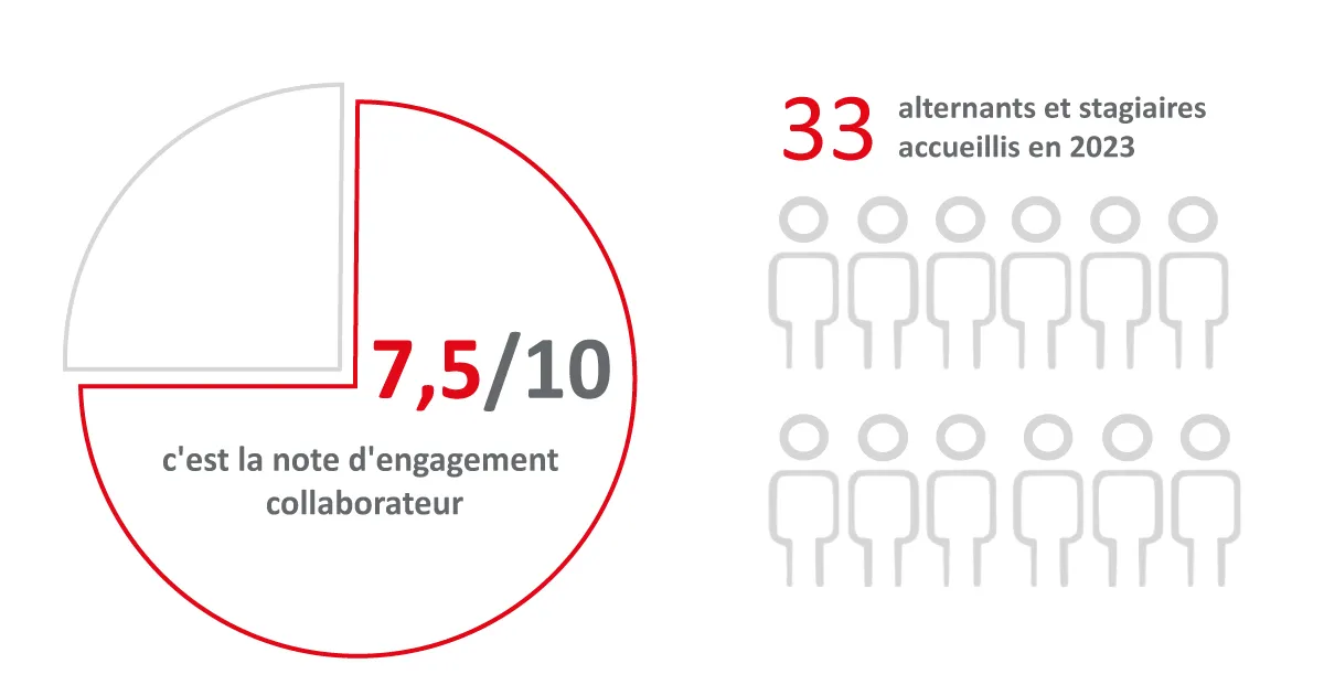Hub One, entreprise engagée