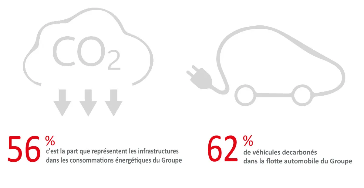 Hub One, entreprise engagée