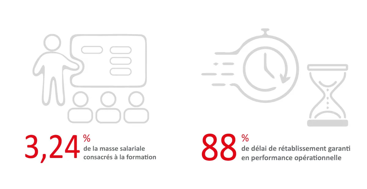 Hub One, entreprise engagée