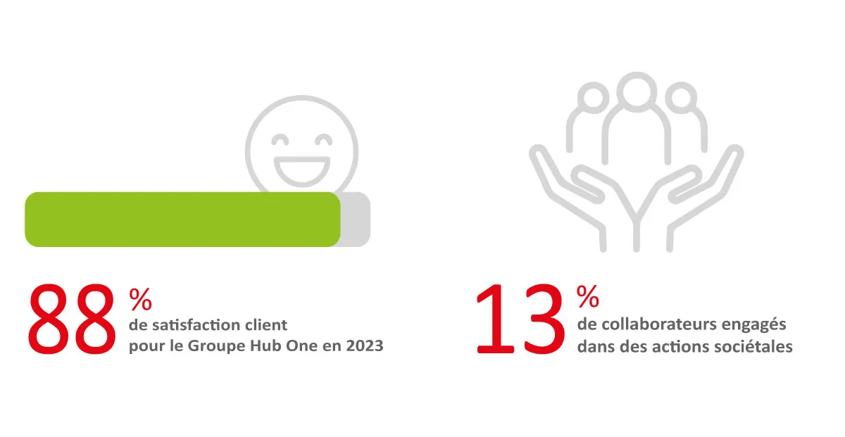Hub One, entreprise engagée