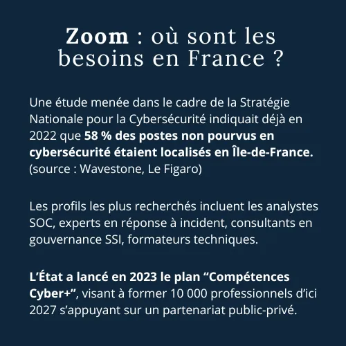 Pénurie de talents en cybersécurité : un frein majeur pour la sécurité des entreprises françaises