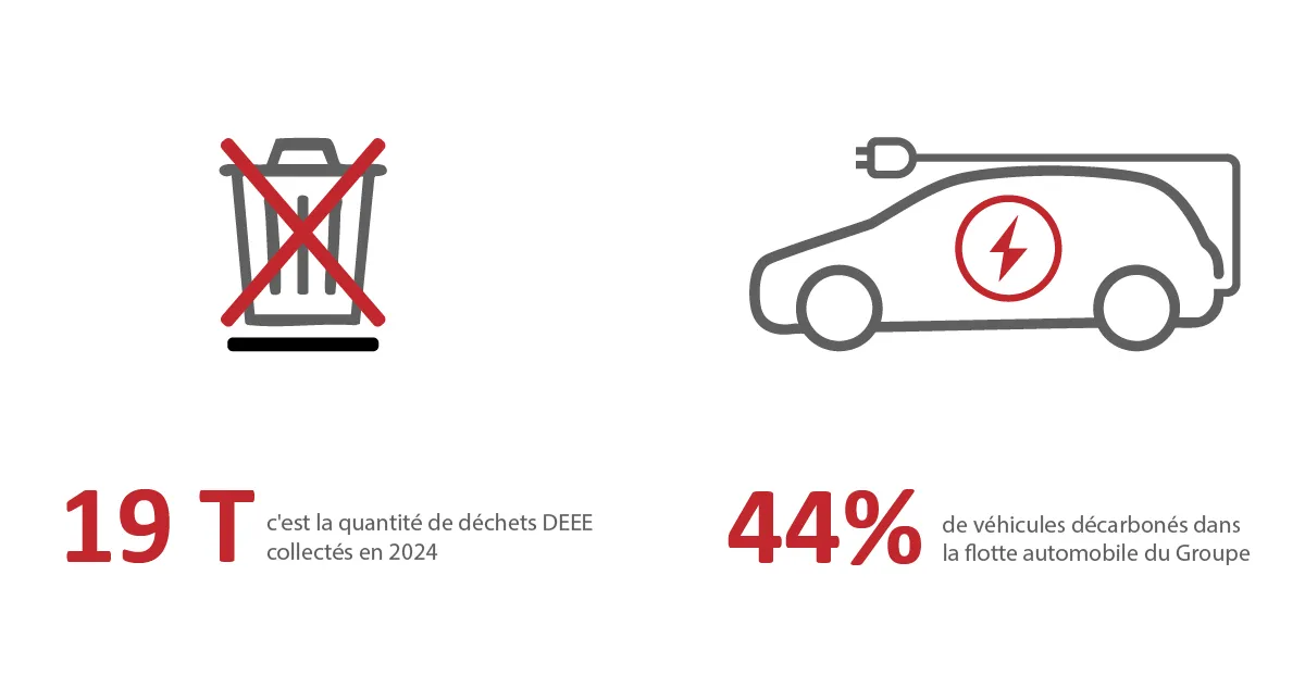 Hub One, entreprise engagée