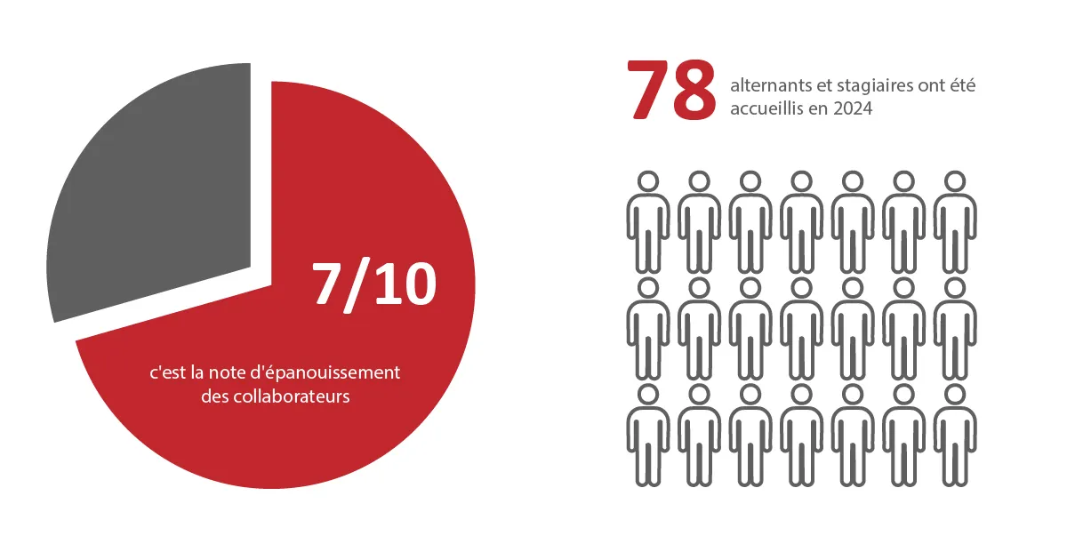 Hub One, entreprise engagée