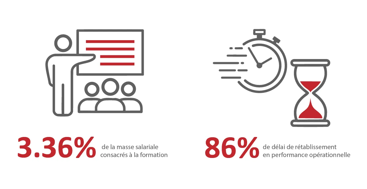 Hub One, entreprise engagée