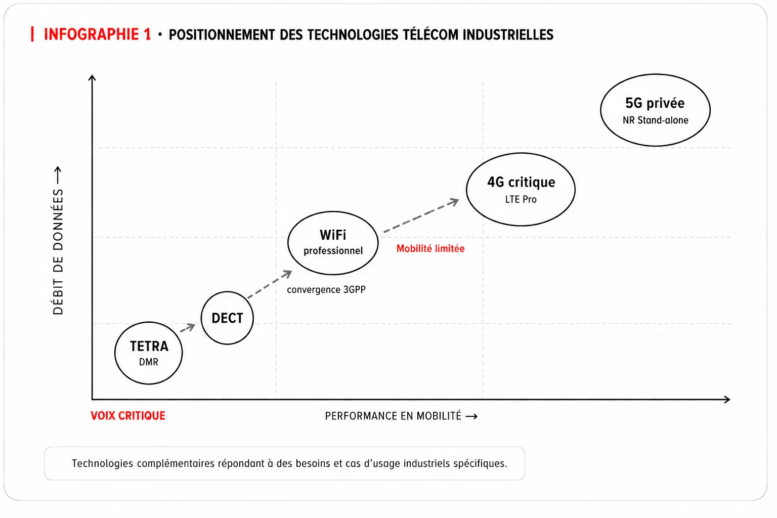 5G privée critique : les clés de la transition pour l'industrie
