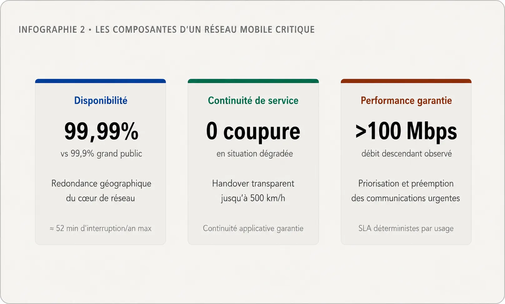 5G privée critique : les clés de la transition pour l'industrie